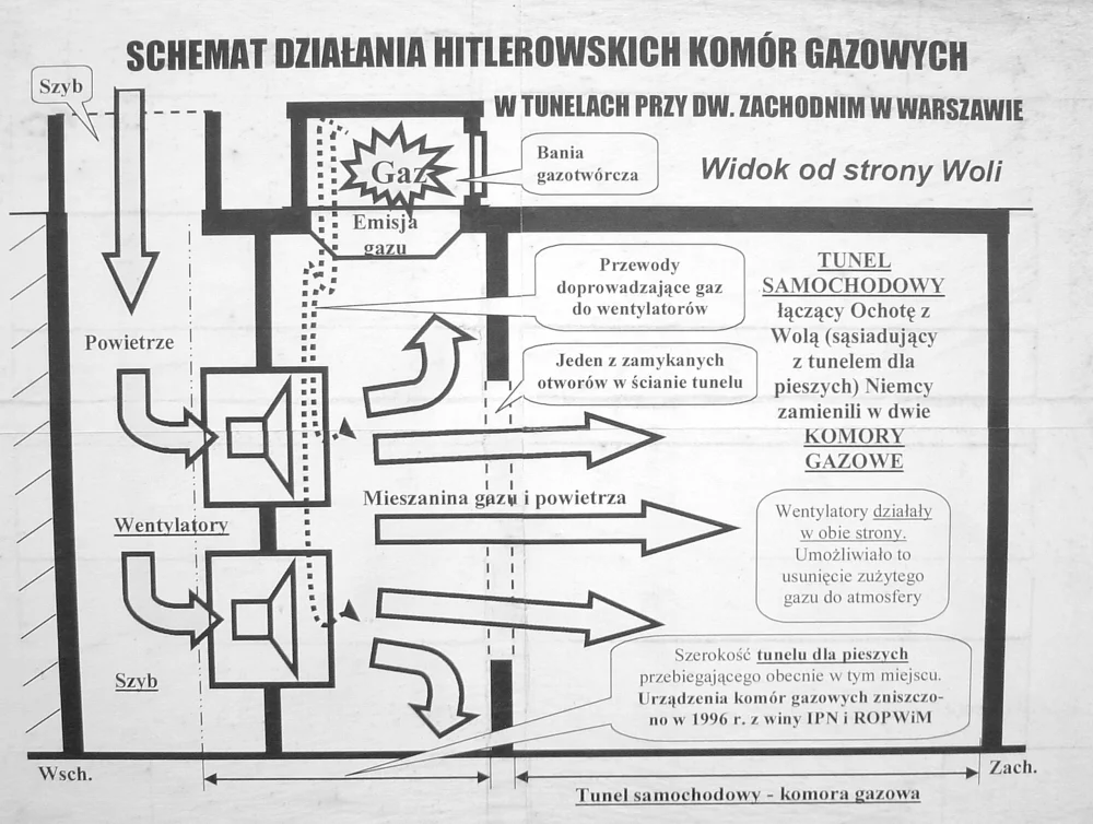 Schemat działania rzekomych komór gazowych, mających się znajdować wedle M. Trzcińskiej w tunelu przy dworcu Warszawa Zachodnia.