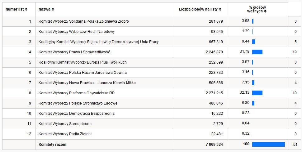 Zaufało nam ćwierć miliona osób