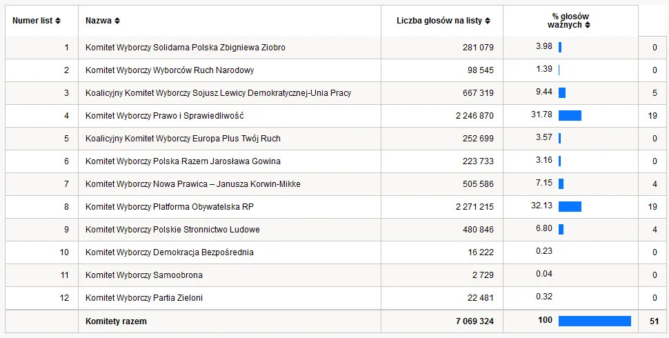 Zaufało nam ćwierć miliona osób