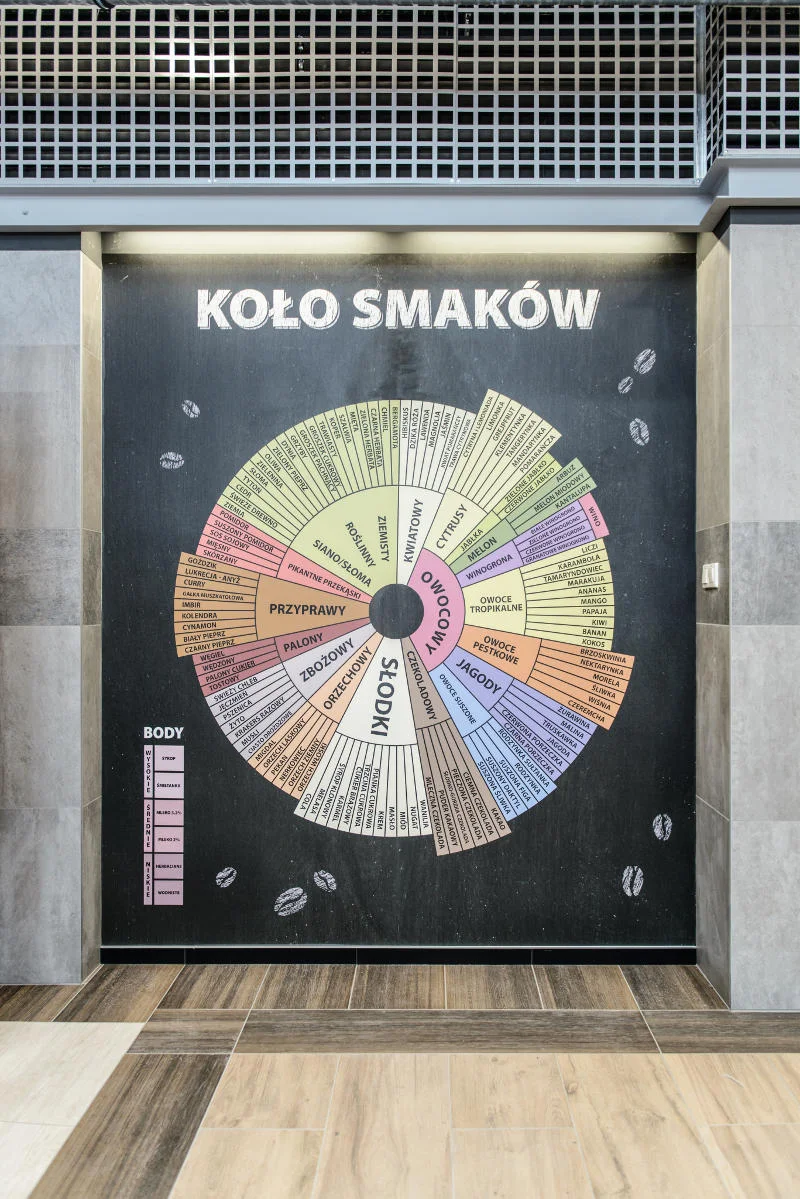 Bogactwo smaków arabiki zależy od regionu, z którego pochodzi.