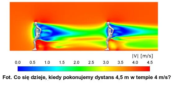 Koronawirus a bieganie i poruszanie się w czasie pandemii covid-19. Strumień powietrza za osobami, które poruszają się (biegają) w czasie pandemii covid-19.