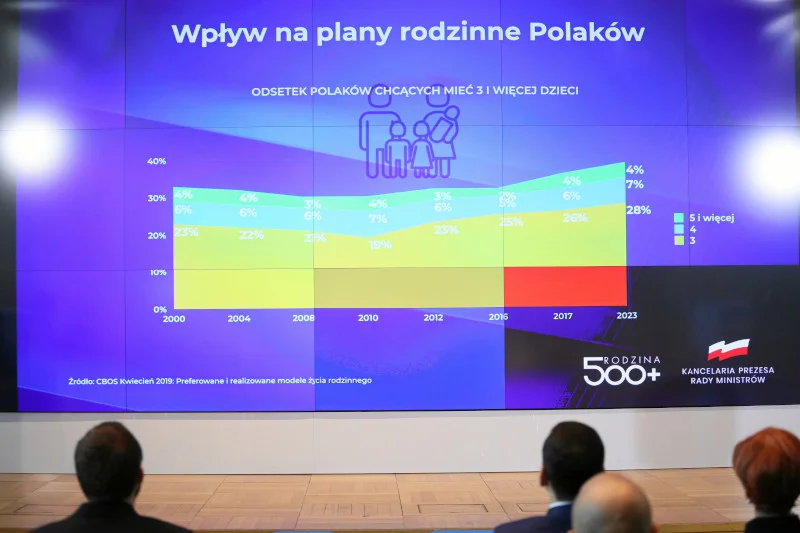 Plany co do efektów 500 plus były ogromne...