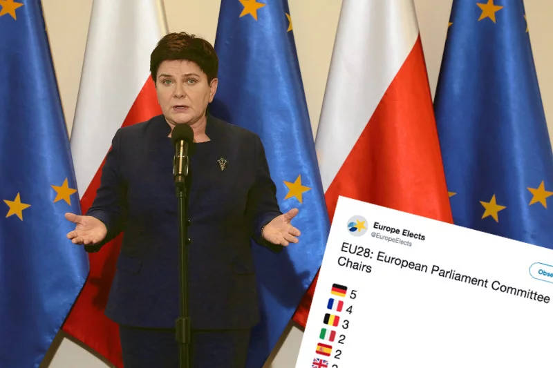 Beata Szydło nie będzie kierowała komisją ds. zatrudnienia i spraw socjalnych Parlamentu Europejskiego. Odrzucono jej kandydaturę.