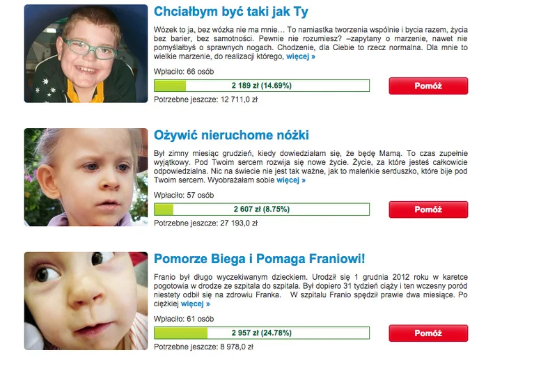 Jeszcze wiele dzieci potrzebuje pomocy