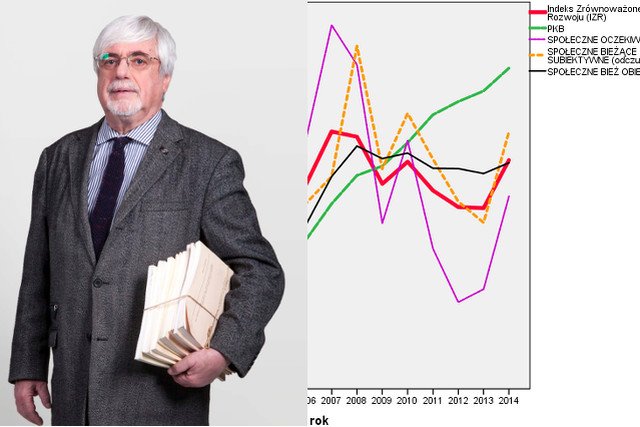 Według profesora Zagórskiego z ALK PiS skorzystało na odczuciach Polaków, że mimo wzrostu gospodarczego im samym powodzi się coraz gorzej.