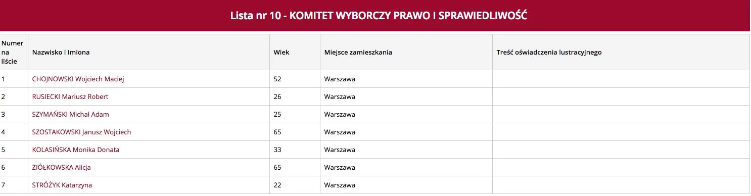 Michał Szymański – trójka na liście PiS w wyborach do Rady Dzielnicy Śródmieście w Warszawie.