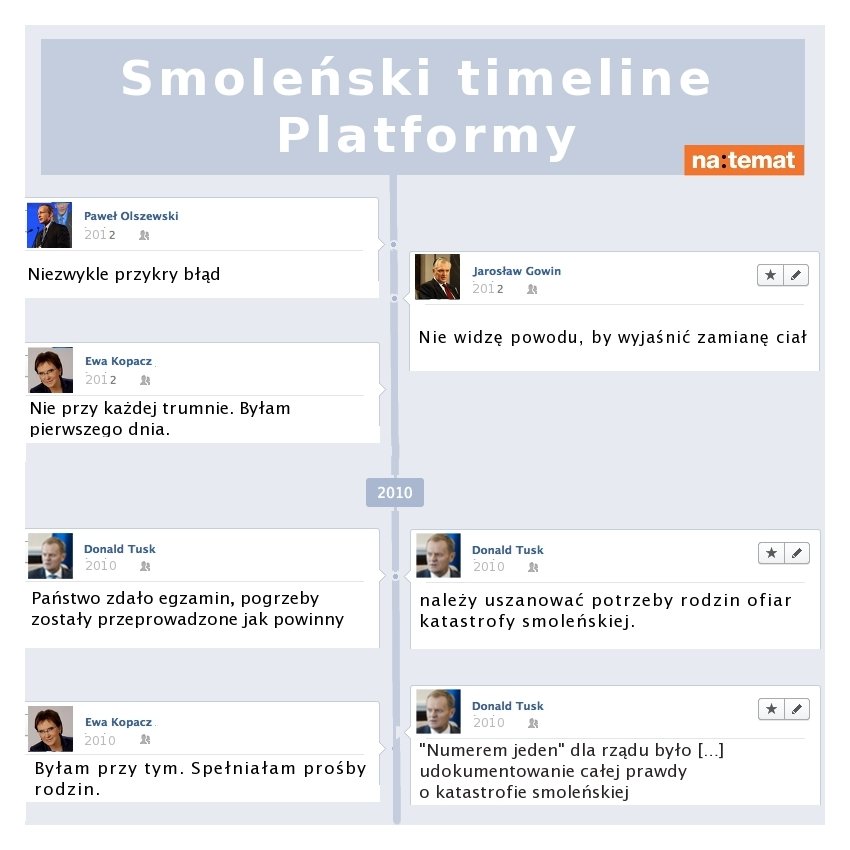 smoleński timeline PO