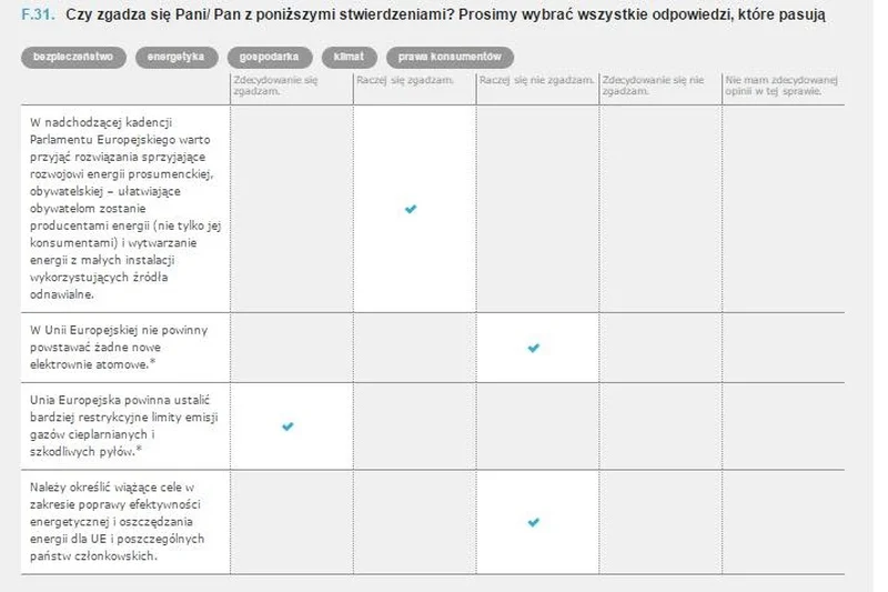 Tymi danymi o prawdziwych poglądach Andrzeja Dudy operował podczas niedzielnej debaty prezydent Bronisław Komorowski.