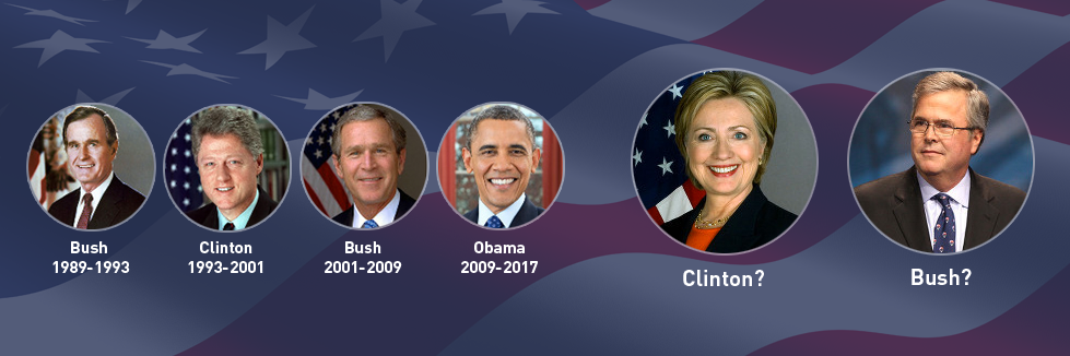 Bush i Clinton - dwie rodziny rządzą USA od dwudziestu lat. Jedna z nich niedługo znów wróci do władzy?