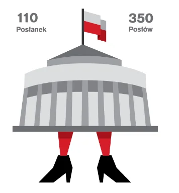 Z okazji dnia kobiet portal MamPrawoWiedziec.pl sprawdził ile jest kobiet w polskim parlamencie i czym się zajmują.