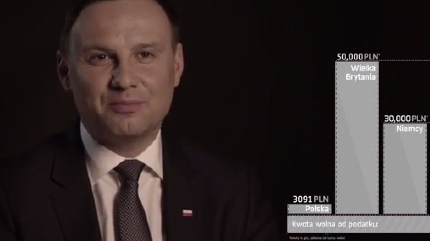 Kandydat PiS Andrzej Duda za pomocą You Tube chce mówić o swoim programie wyborczym.
