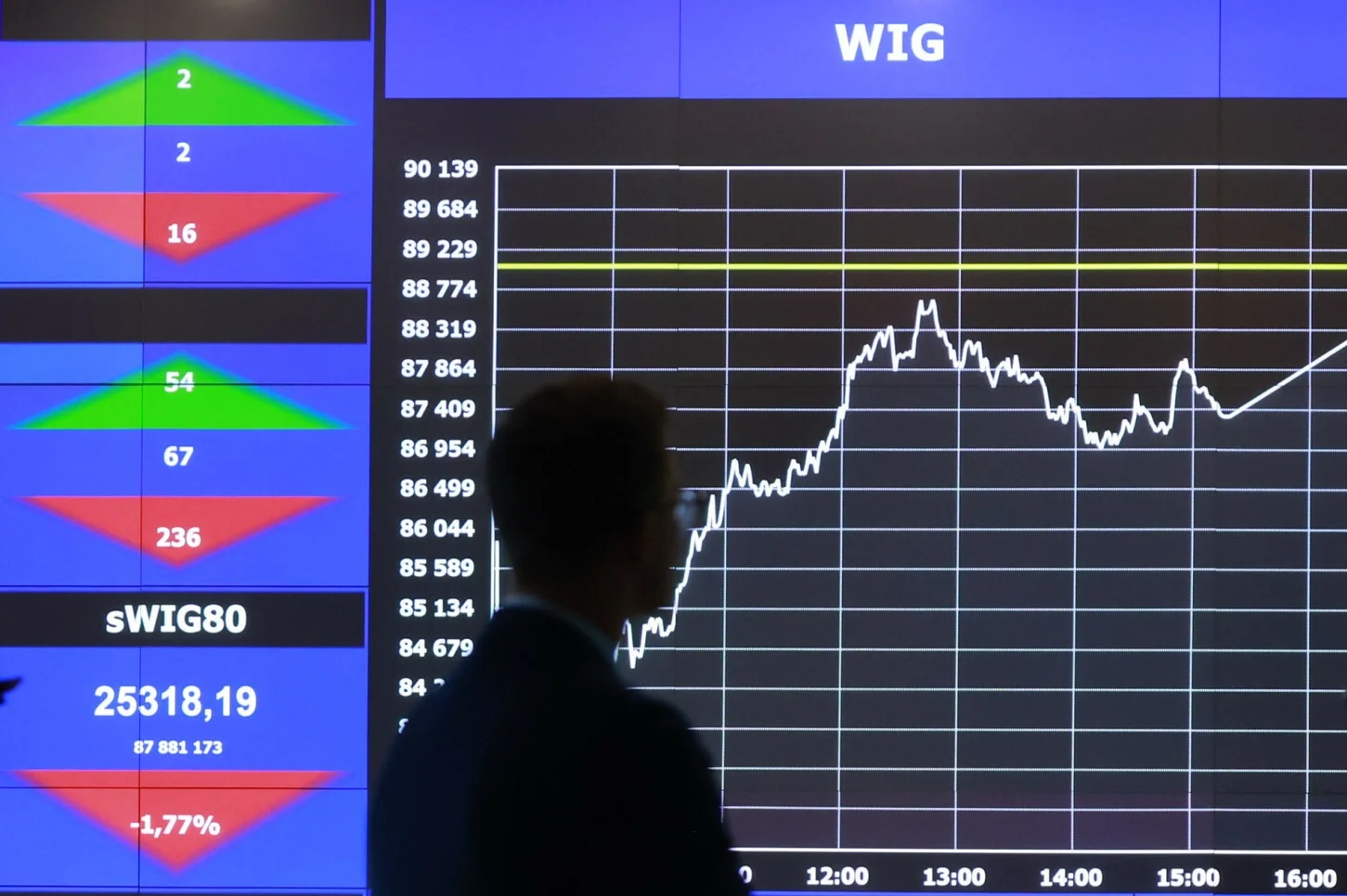 GPW wstrzymała notowania na godzinę. Tak to ostatecznie wyjaśniono