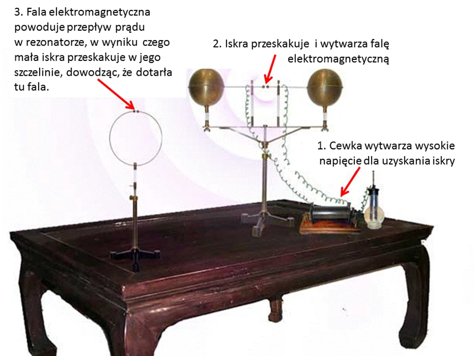 Stół laboratoryjny Henryka Hertza, na którym widać pierwszy na świecie nadajnik radiowy - i pierwszy odbiornik.