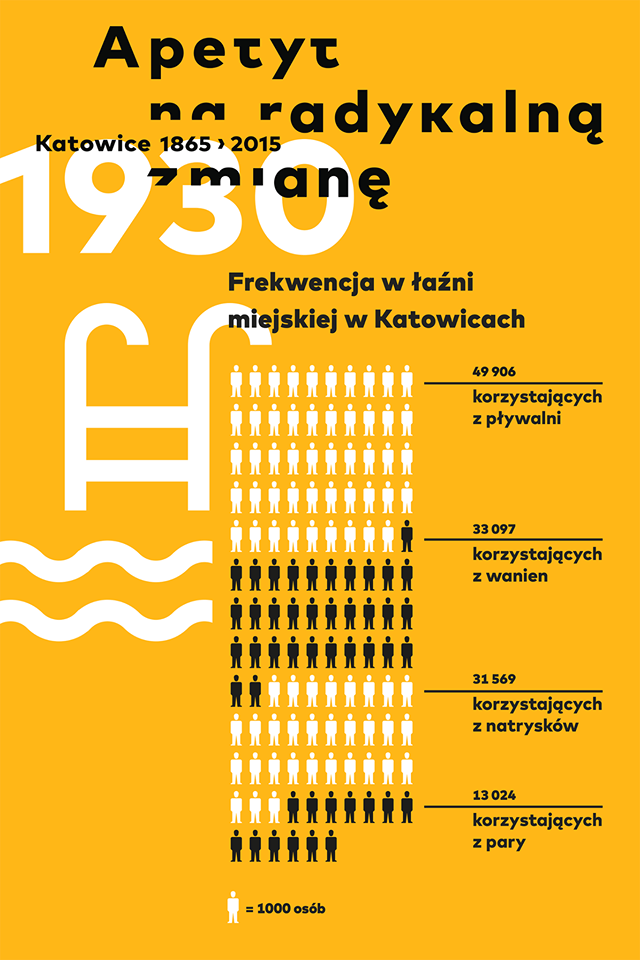 materiały organizatora
