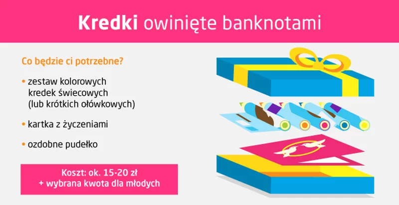 Jak zapakować pieniądze na prezent