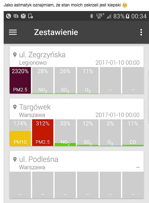 Forum o smogu w Legionowie ma ok. 600 użytkowników. Dzielą się nie tylko informacjami o trujących sąsiadach.