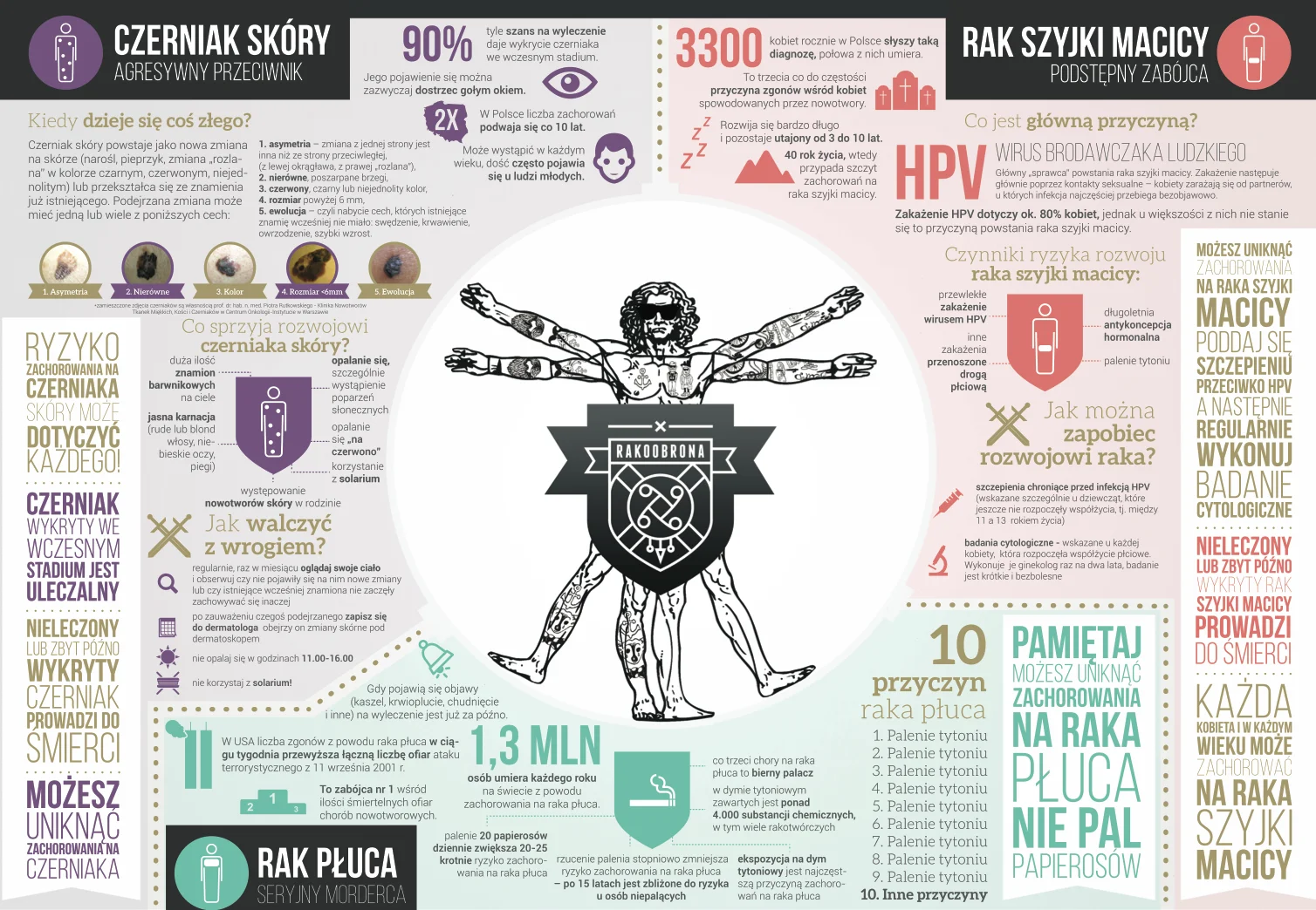 Badanie na przeszło 1,5 tys. uczniów przeprowadziła wrocławska Fundacja Rosa.