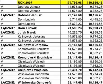 Premie dla Prezydium Sejmu w 2007 roku (V kadencja)