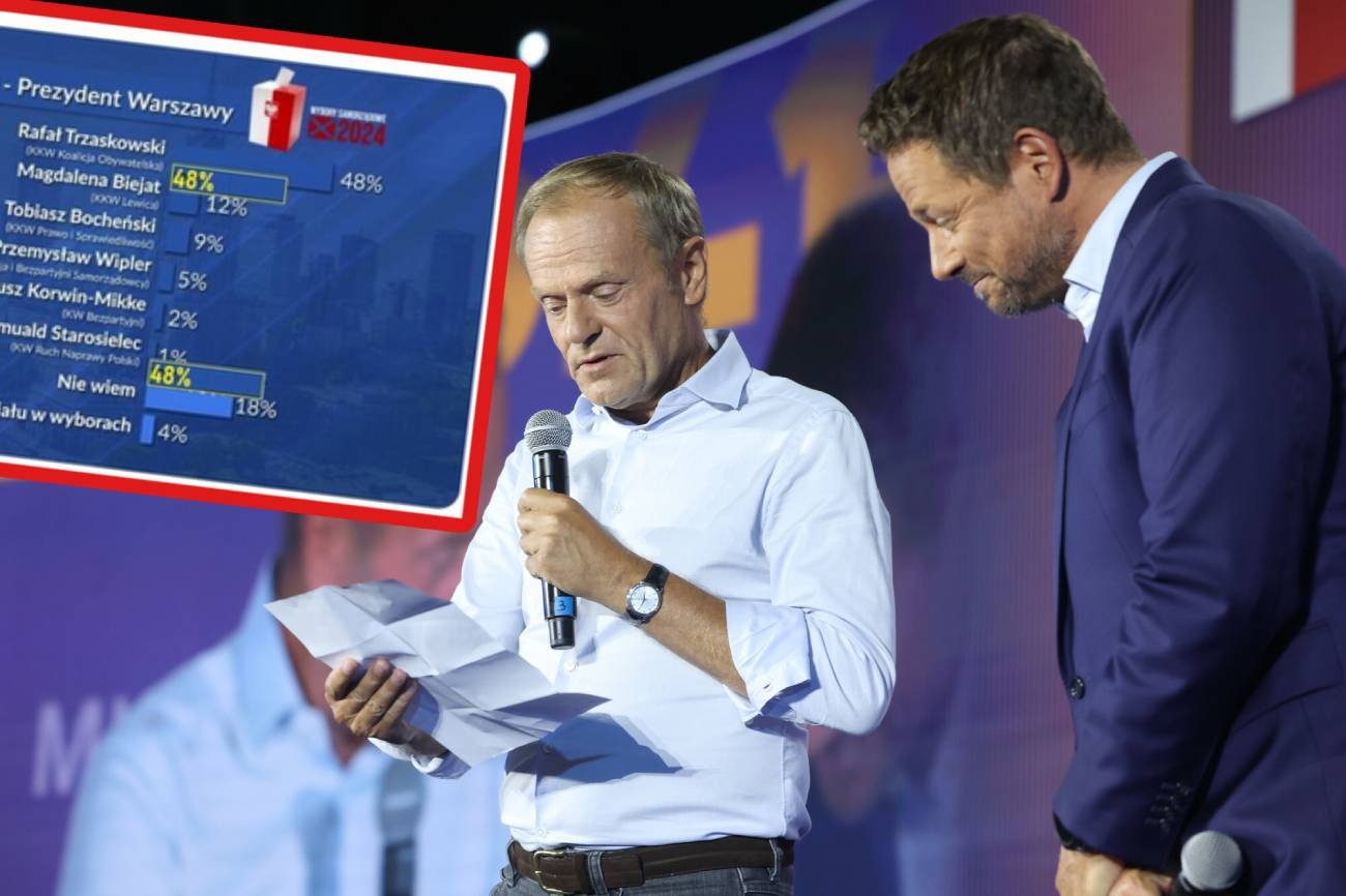 TVP wykres pokazało tak, że go wyśmiano. Sondaż dot. wyborów w Warszawie