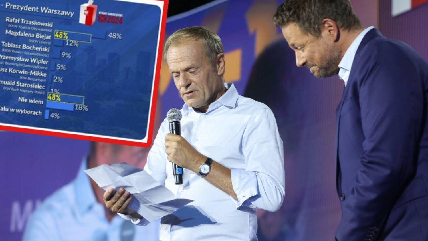 TVP wykres pokazało tak, że go wyśmiano. Sondaż dot. wyborów w Warszawie