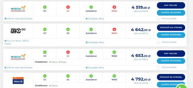 Najwyższe oferty dla 21-letniego kierowcy Nissana Micry