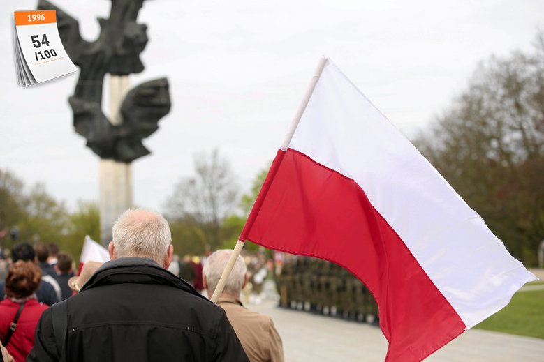 2 kwietnia 1997 roku uchwalono Konstytucję Rzeczypospolitej Polskiej. Ustawa zasadnicza składa się z preambuły i 13 rozdziałów obejmujących 243 artykuły
