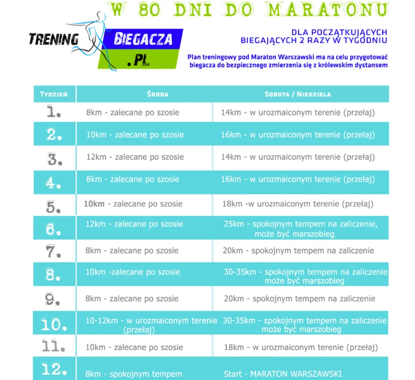 W 80 dni do maratonu. Plan treningowy autorstwa trenera Pawła Grzonki.