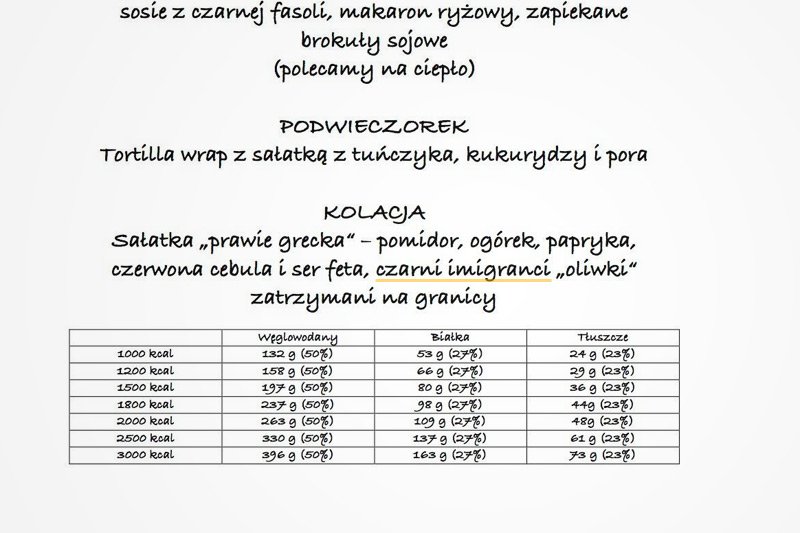 Dostarczająca katering dietetyczny firma YOLO Box uznała, że kpienie z ofiar wojen i biedy będzie dobrym chwytem marketingowy. Jej klienci chyba nie podzielili tej opinii...