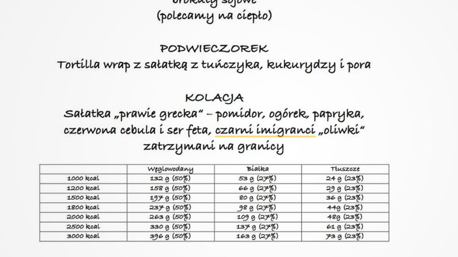 Dostarczająca katering dietetyczny firma YOLO Box uznała, że kpienie z ofiar wojen i biedy będzie dobrym chwytem marketingowy. Jej klienci chyba nie podzielili tej opinii...