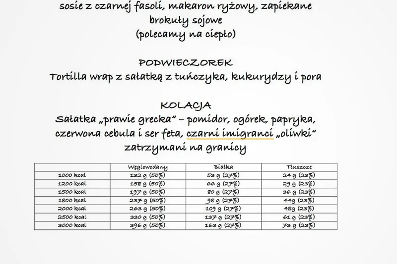 Dostarczająca katering dietetyczny firma YOLO Box uznała, że kpienie z ofiar wojen i biedy będzie dobrym chwytem marketingowy. Jej klienci chyba nie podzielili tej opinii...