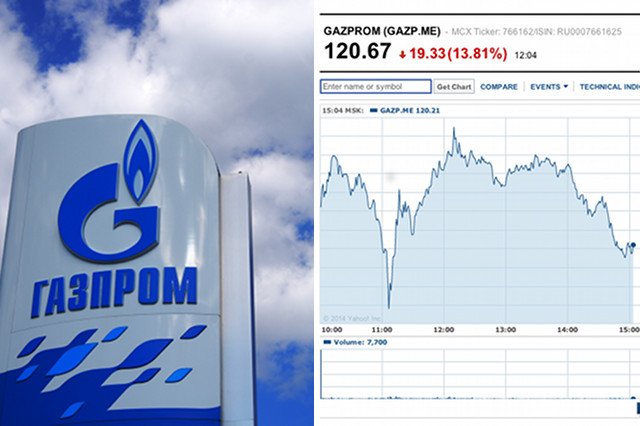 Zagraniczni inwestorzy wyprzedawali dziś akcje Gazpromu na potęgę. To wiadomość dla Putina, że świat finansów nie akceptuje jego polityki.