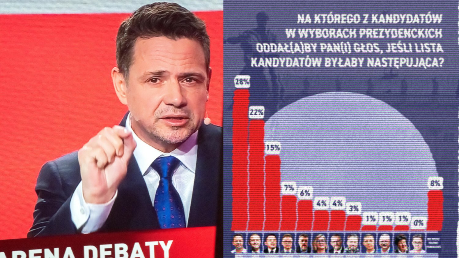 Spadek notowań Rafała Trzaskowskiego w jednym sondażu. Politycy PO oceniają sytuację.
