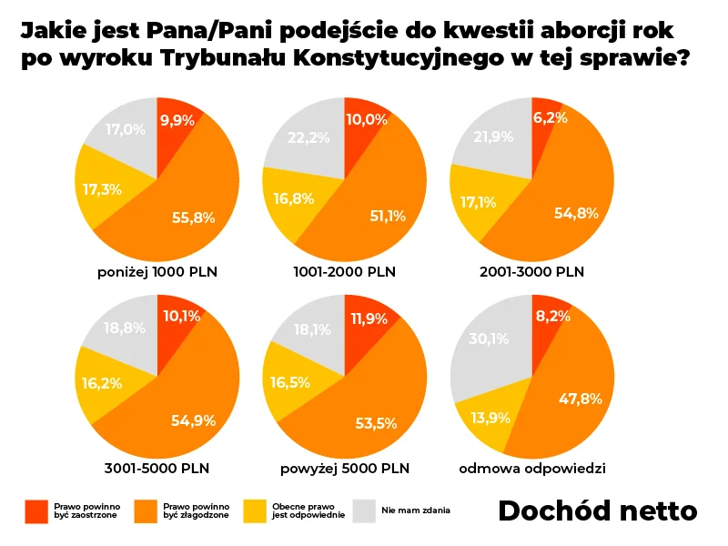 Sondaż agencji badawczej SW Research dla naTemat
