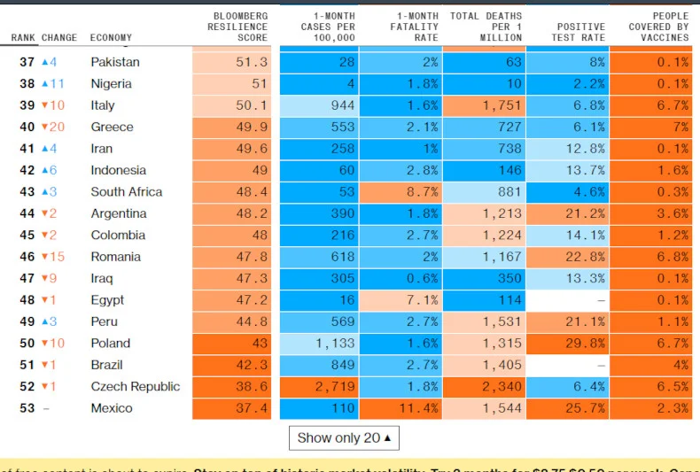 The Covid Resilience Ranking.