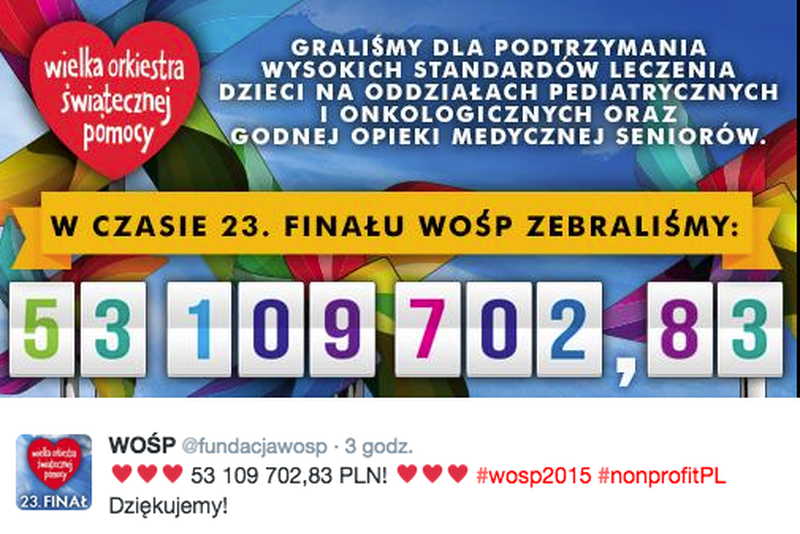 W pobiciu rekordu zbiórki nie przeszkodziły nawet liczne ataki na WOŚP i samego Owsiaka tuż przed i w trakcie 23. Finału.