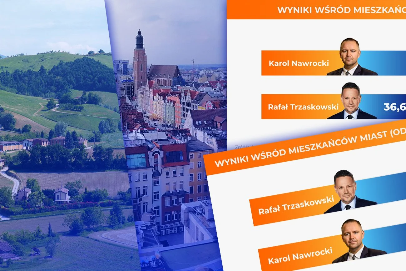 Wyniki wyborów prezydenckich 2025. Pokazali, jak głosowały miasta i wsie.