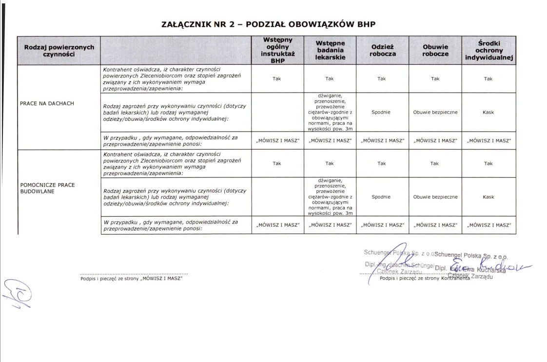 Załącznik do umowy, który określa podział obowiązków związanych z BHP.
