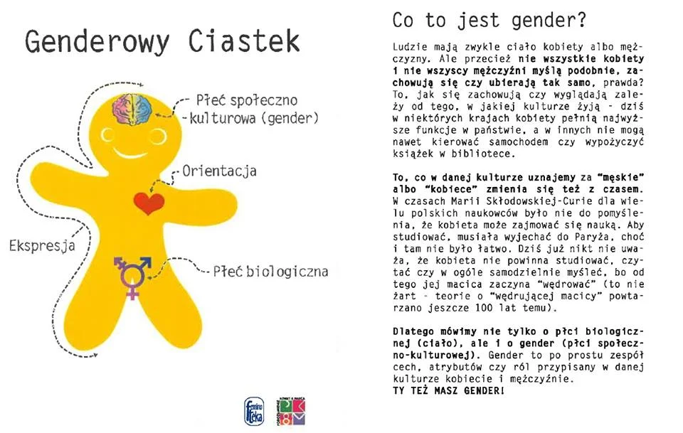 ulotka przygotowana przez;
- Feminoteke
- Porozumienie Kobiet 8 Marca