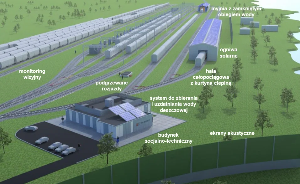Projekt nowej stacji serwisowej PKP Intercity. Przewoźnik ma w planach dziewięć takich obiektów