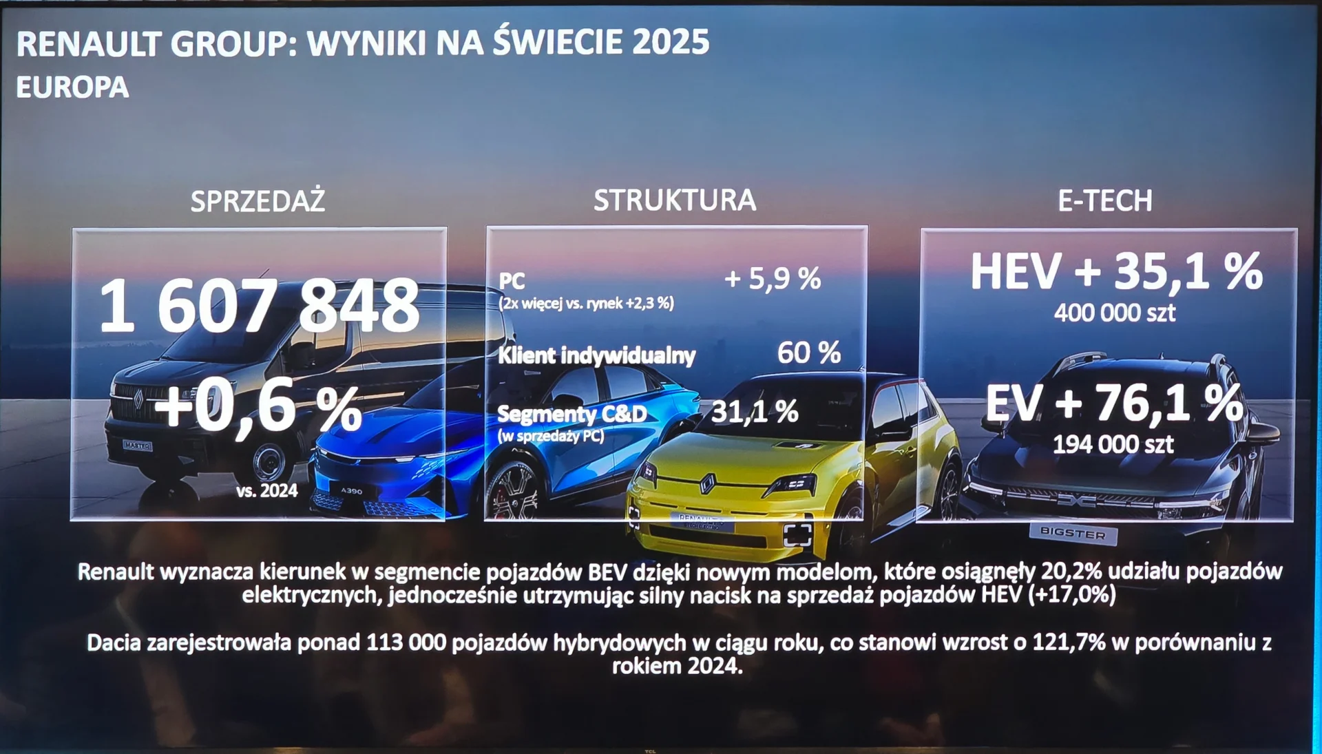 Sprzedaż RG