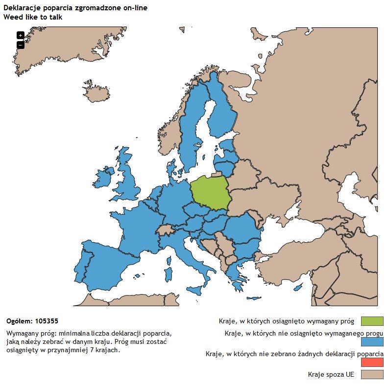 38250 podpisów z Polski
