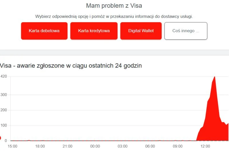awaria Visa