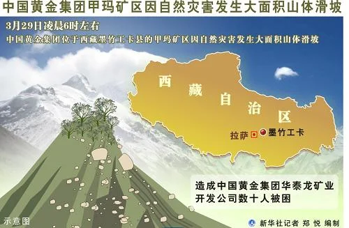 Rysynek z agencji Xingua, z hasłem "Obsunięcie ziemi spowodowane katastrofą naturalną w kopalni China Gold Group’s Gyama Mine"