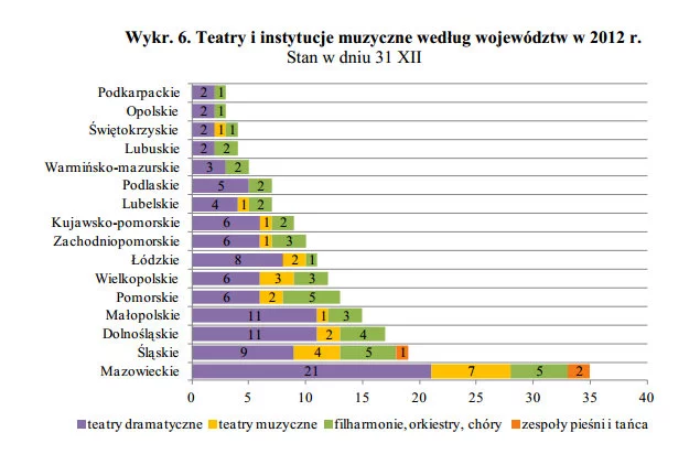 Teatry w sensie biznesy przeżywają renesans. Więcej widzów i więcej dochodów z biletów.
