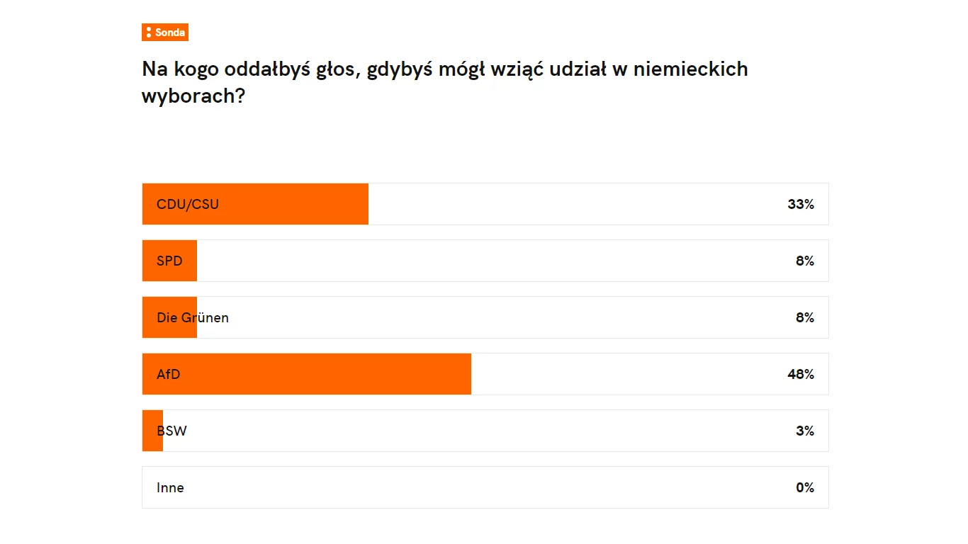 Wyniki sondy naTemat.pl Wyniki sondy naTemat.pl