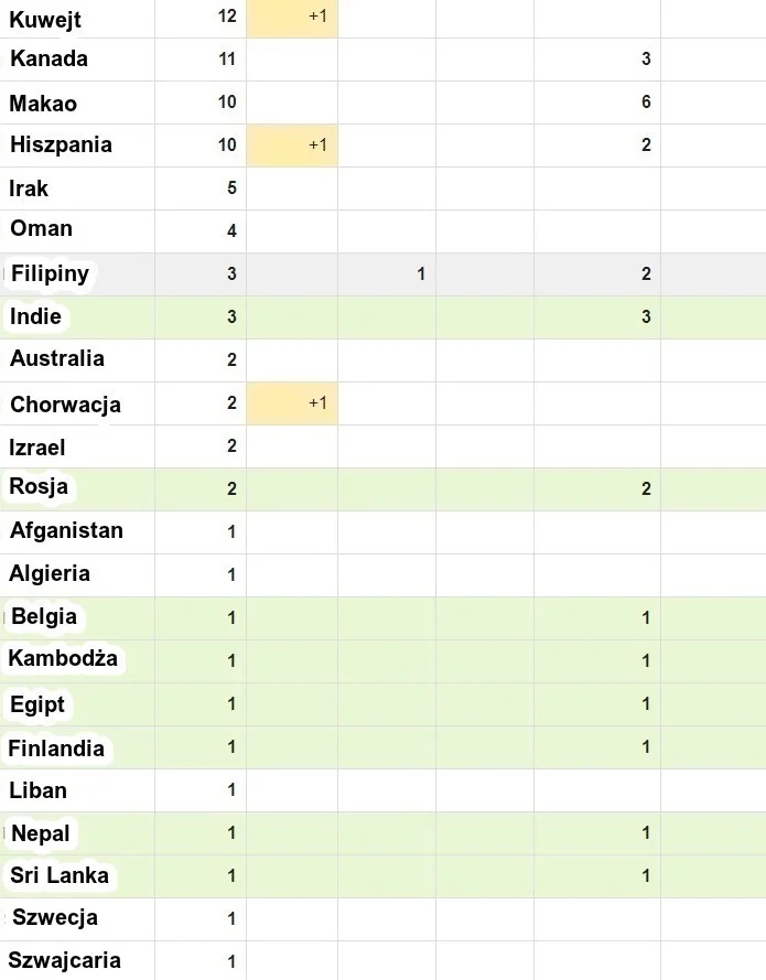 Statystyki dotyczące skali zachorowań na koronawirusa na świecie (na podstawie danych z worldmeters.info)