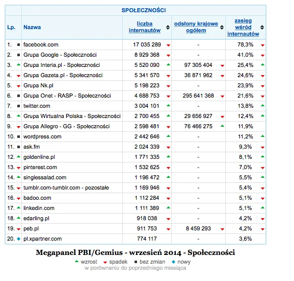 Megapanel - wrzesień 2014