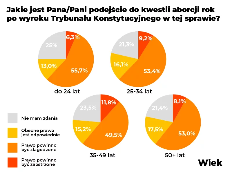 Sondaż agencji badawczej SW Research dla naTemat