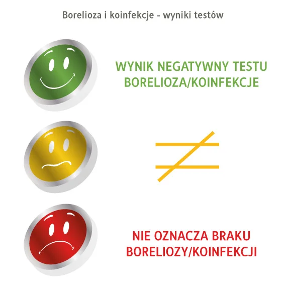 borelioza i koinfekcje a wynik negatywny