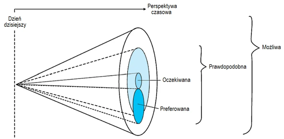 Jak wyobrażamy sobie przyszłość?